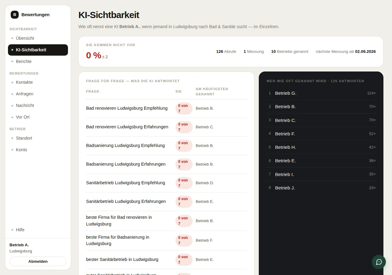 Die Sichtbarkeitsseite der Anwendung